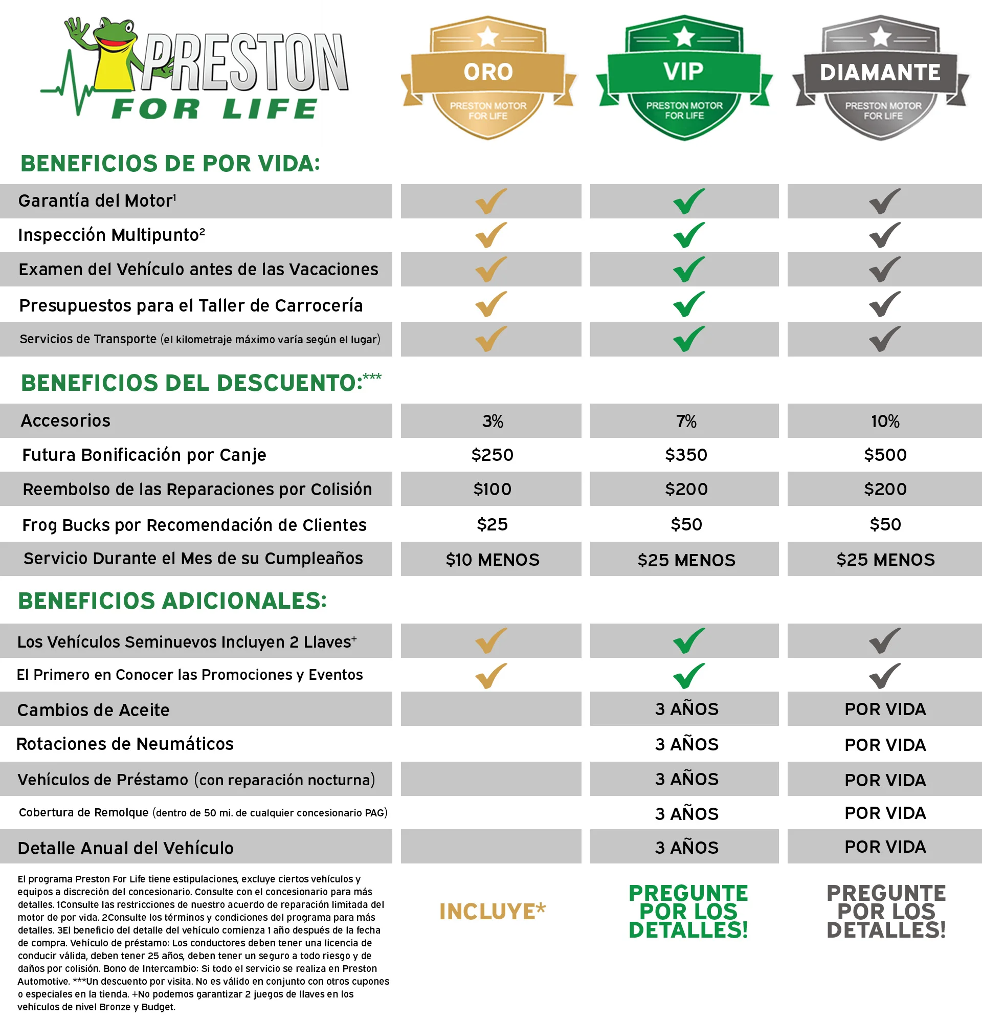 Preston For Life Benefits